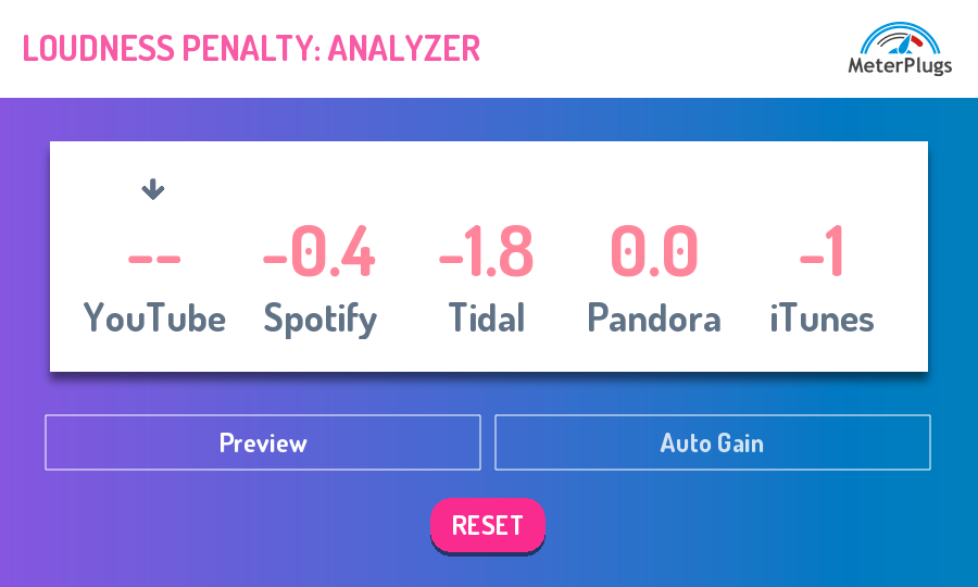 Loudness Penalty plugin